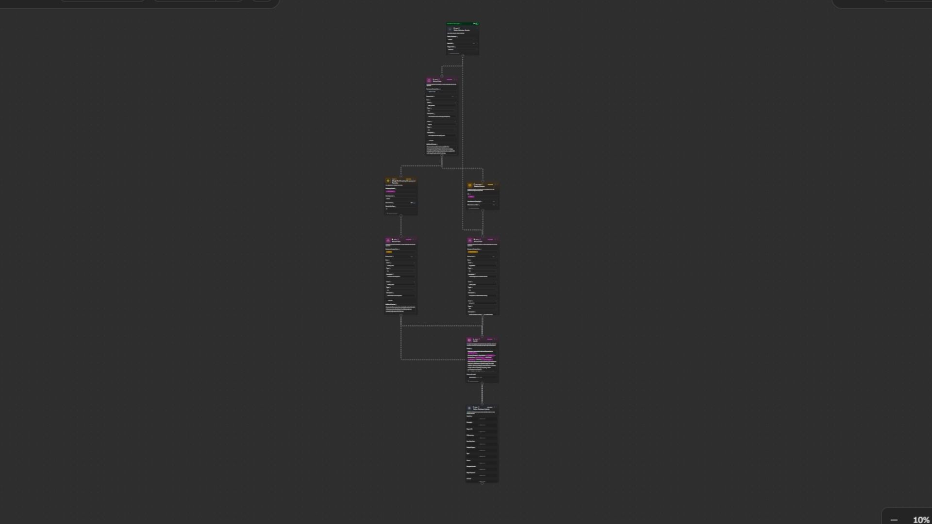 Multi-Branch Processing