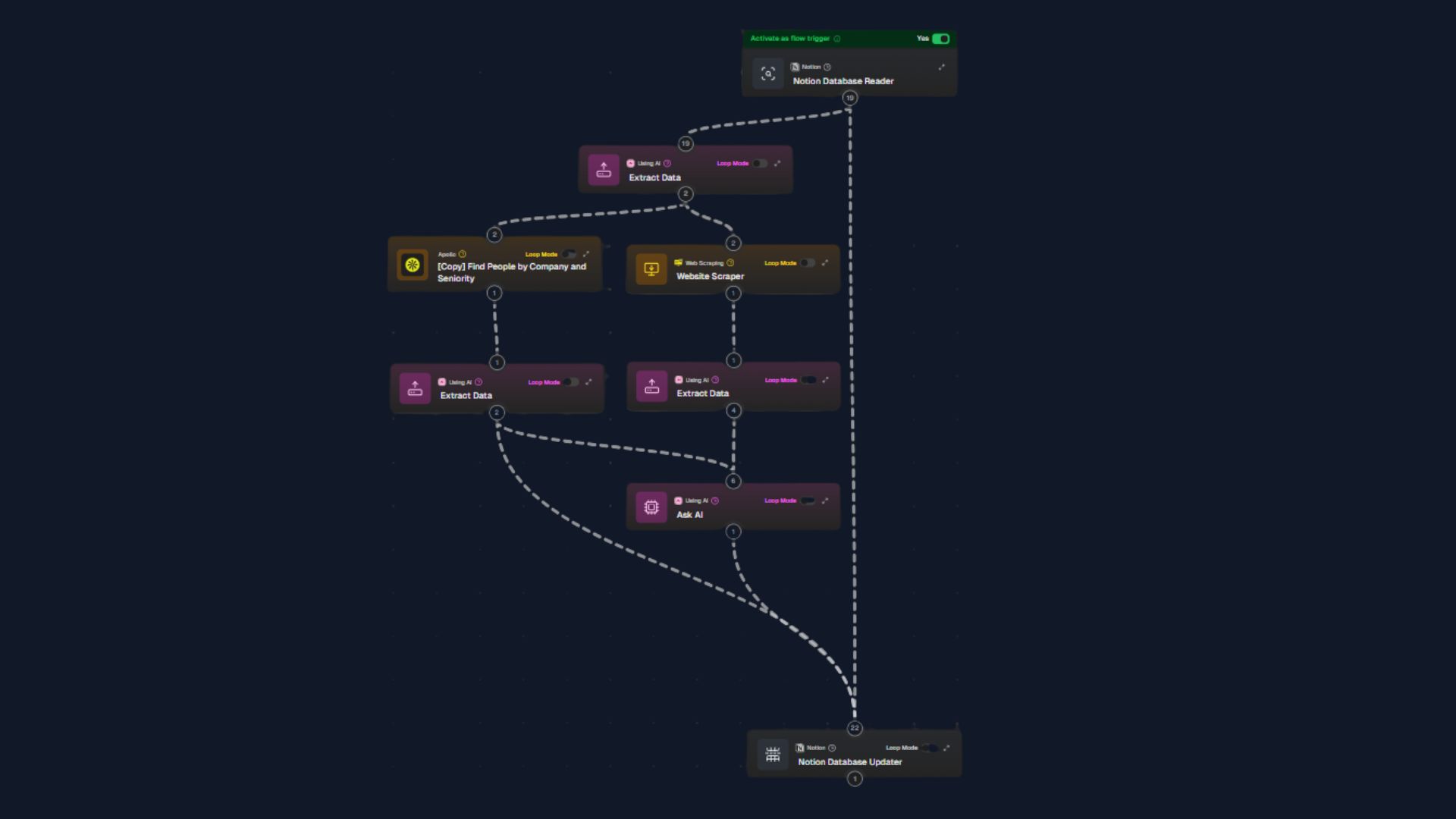 Notion Data Extraction Pipeline