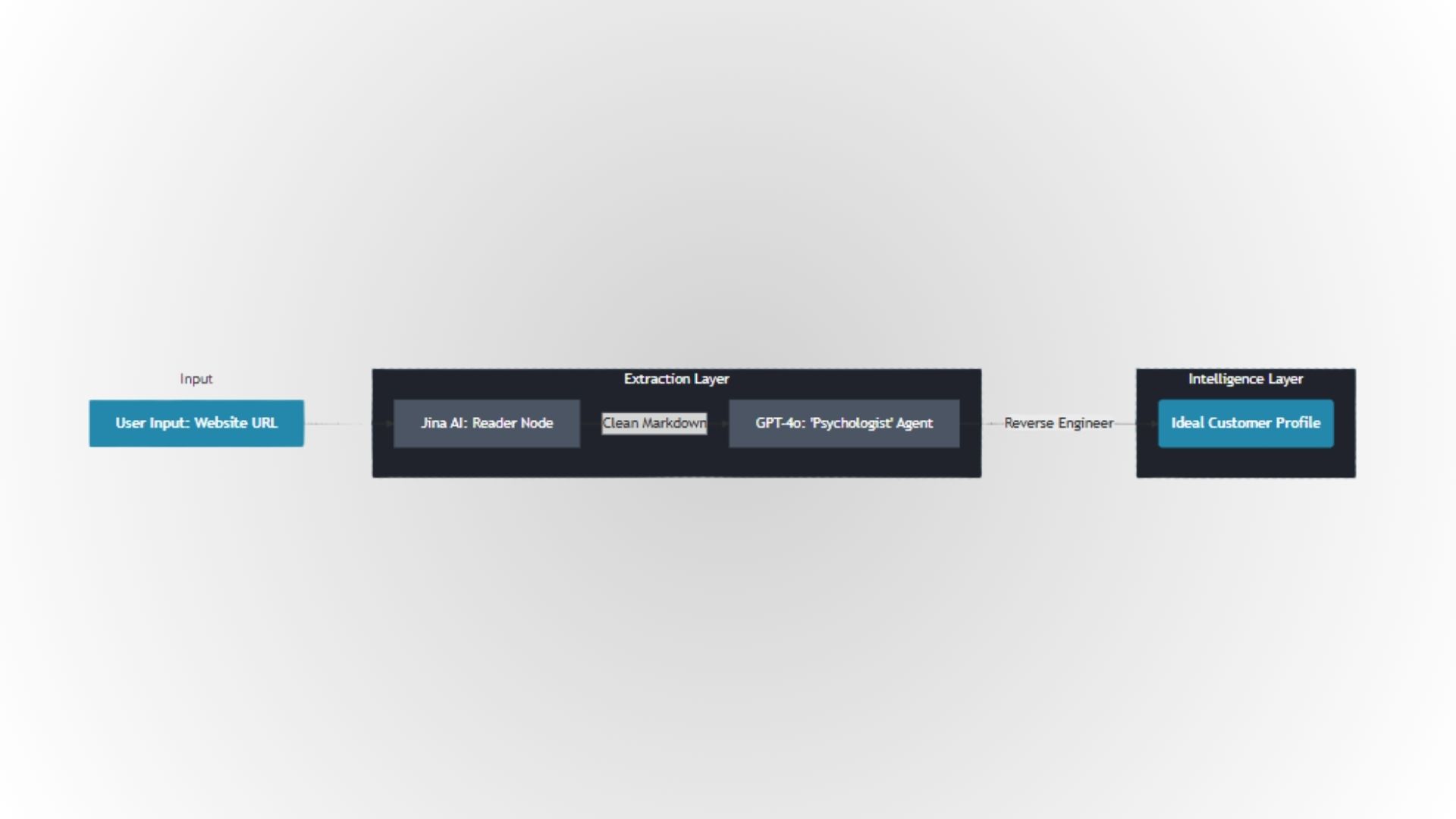 ICP Decoder - Customer Intelligence